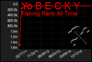 Total Graph of Yo B E C K Y