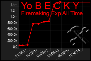 Total Graph of Yo B E C K Y