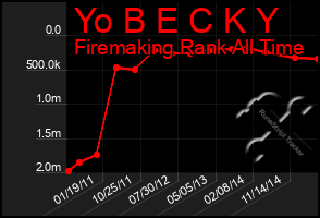 Total Graph of Yo B E C K Y