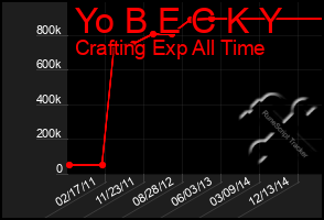 Total Graph of Yo B E C K Y