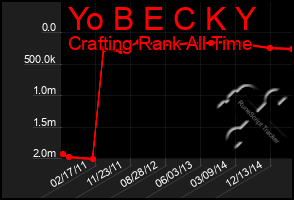 Total Graph of Yo B E C K Y