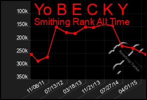 Total Graph of Yo B E C K Y