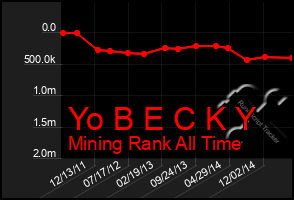 Total Graph of Yo B E C K Y