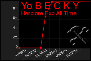 Total Graph of Yo B E C K Y