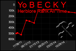 Total Graph of Yo B E C K Y