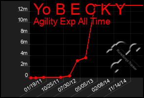 Total Graph of Yo B E C K Y