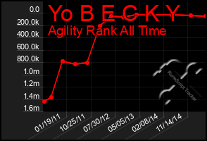 Total Graph of Yo B E C K Y