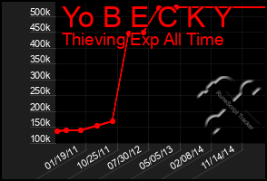 Total Graph of Yo B E C K Y