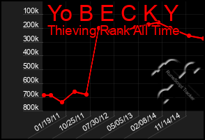 Total Graph of Yo B E C K Y