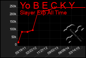 Total Graph of Yo B E C K Y