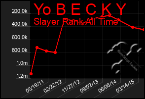 Total Graph of Yo B E C K Y