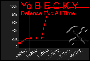 Total Graph of Yo B E C K Y