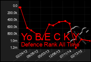 Total Graph of Yo B E C K Y