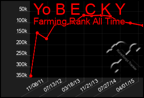 Total Graph of Yo B E C K Y