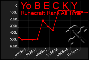 Total Graph of Yo B E C K Y