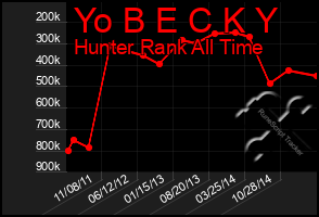 Total Graph of Yo B E C K Y