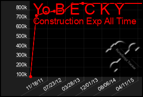 Total Graph of Yo B E C K Y