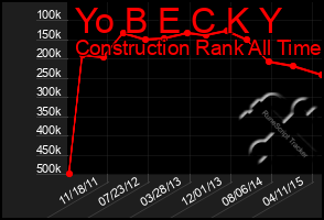 Total Graph of Yo B E C K Y