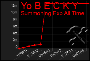 Total Graph of Yo B E C K Y