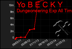 Total Graph of Yo B E C K Y