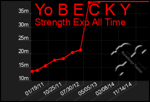 Total Graph of Yo B E C K Y