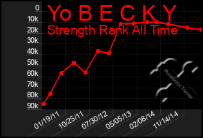 Total Graph of Yo B E C K Y