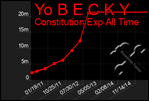 Total Graph of Yo B E C K Y