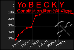 Total Graph of Yo B E C K Y