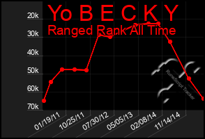 Total Graph of Yo B E C K Y