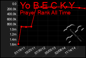 Total Graph of Yo B E C K Y