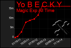 Total Graph of Yo B E C K Y