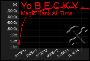 Total Graph of Yo B E C K Y