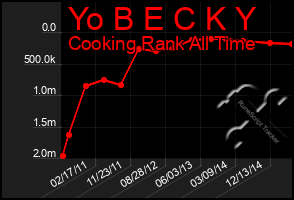 Total Graph of Yo B E C K Y