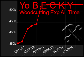 Total Graph of Yo B E C K Y