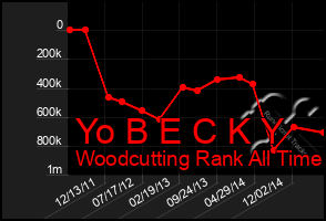 Total Graph of Yo B E C K Y