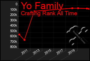 Total Graph of Yo Family