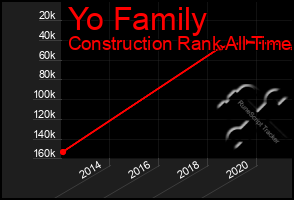 Total Graph of Yo Family