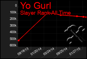 Total Graph of Yo Gurl