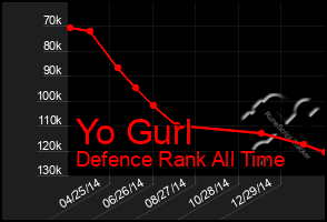 Total Graph of Yo Gurl