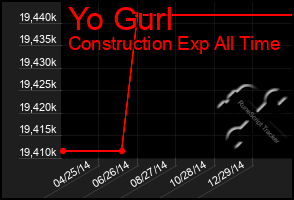Total Graph of Yo Gurl