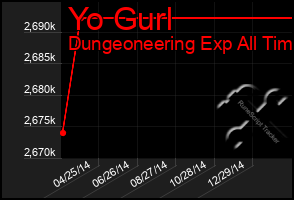 Total Graph of Yo Gurl