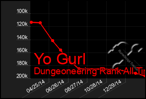 Total Graph of Yo Gurl