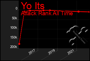 Total Graph of Yo Its