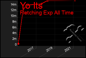 Total Graph of Yo Its