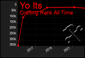 Total Graph of Yo Its