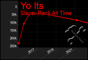 Total Graph of Yo Its