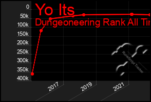 Total Graph of Yo Its