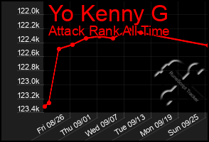 Total Graph of Yo Kenny G