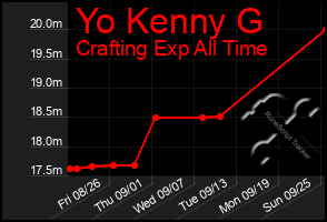 Total Graph of Yo Kenny G