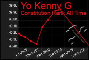 Total Graph of Yo Kenny G